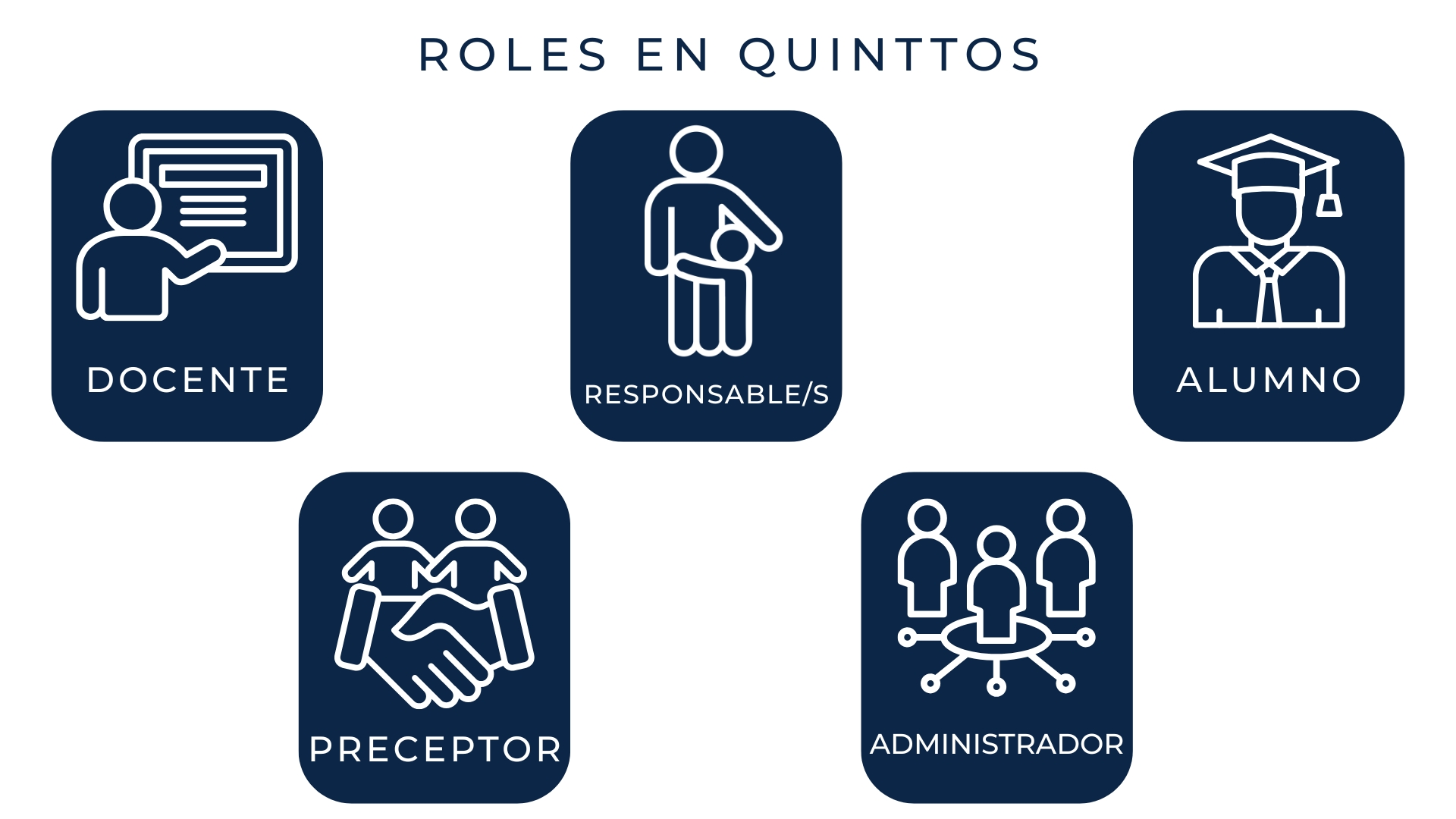 Conocer los roles principales de la plataforma