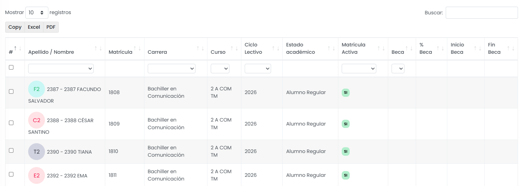 Visualizar los resultados