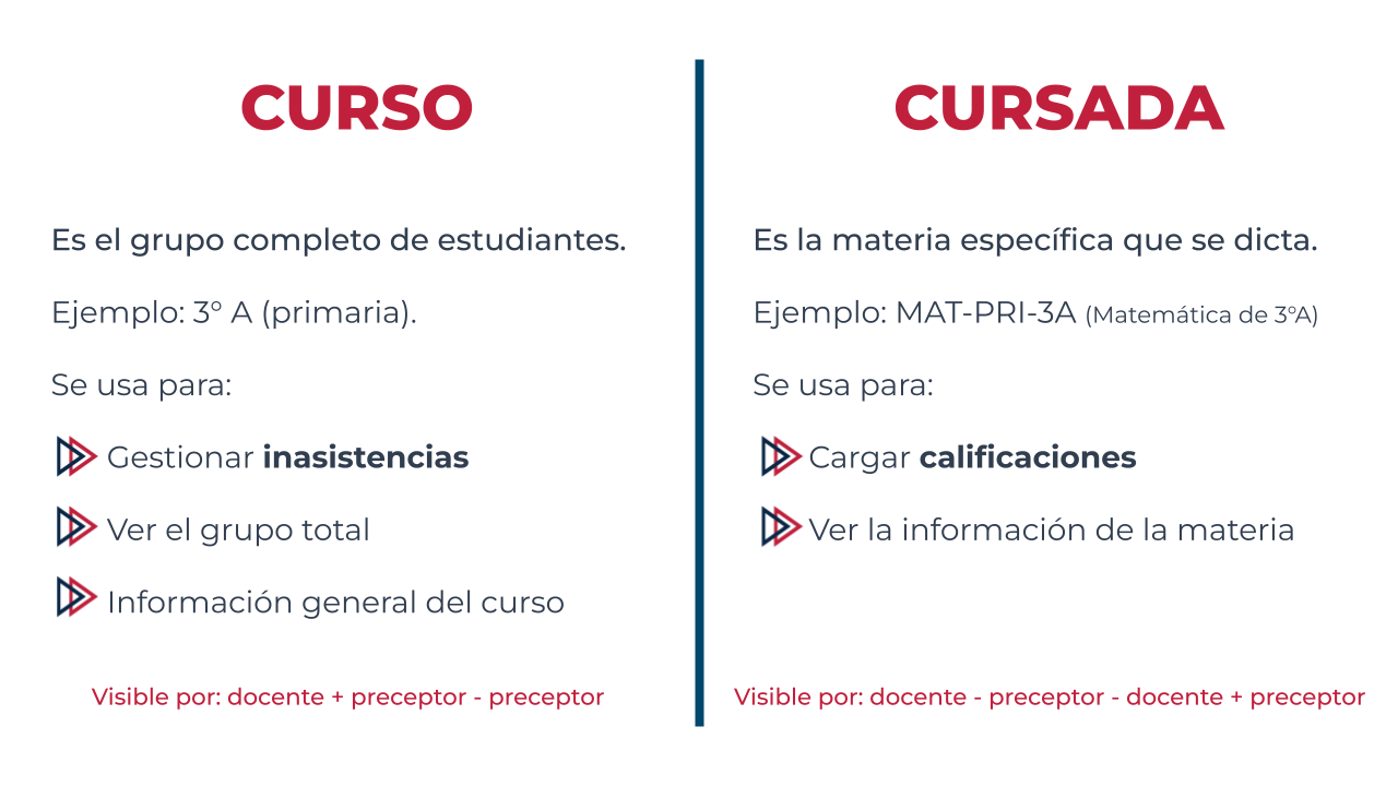 ¿Qué es una cursada y en qué se diferencia de un curso?