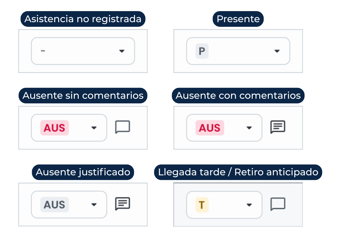 Comprender los estados de asistencia