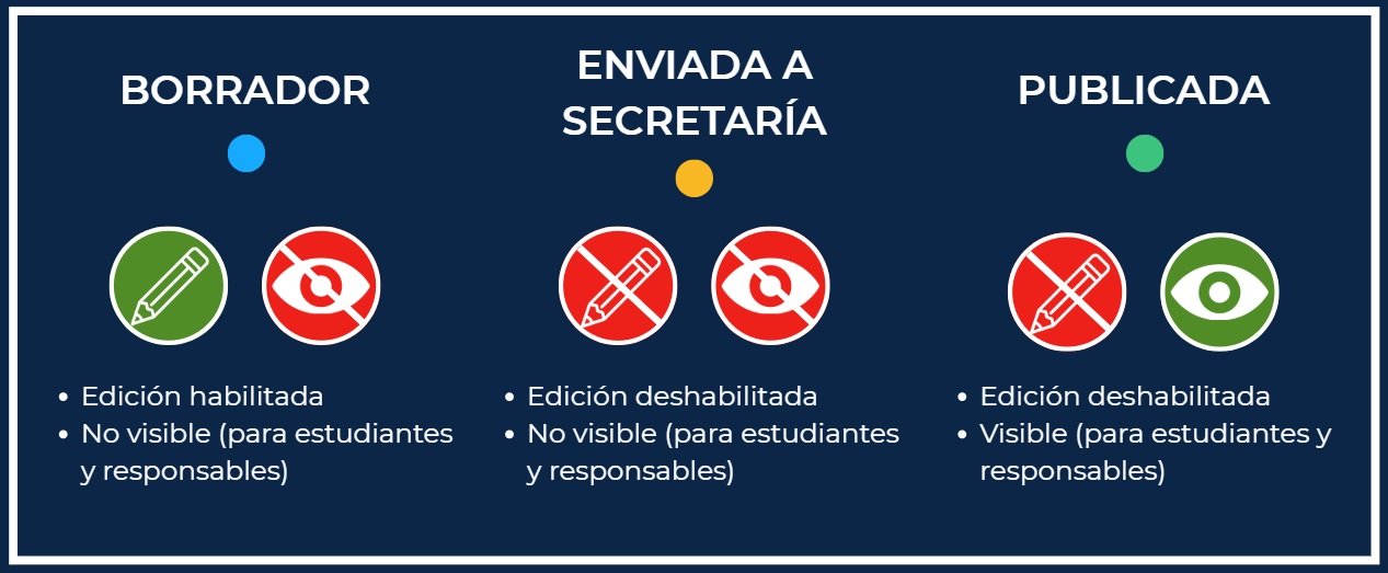 Estados de las evaluaciones