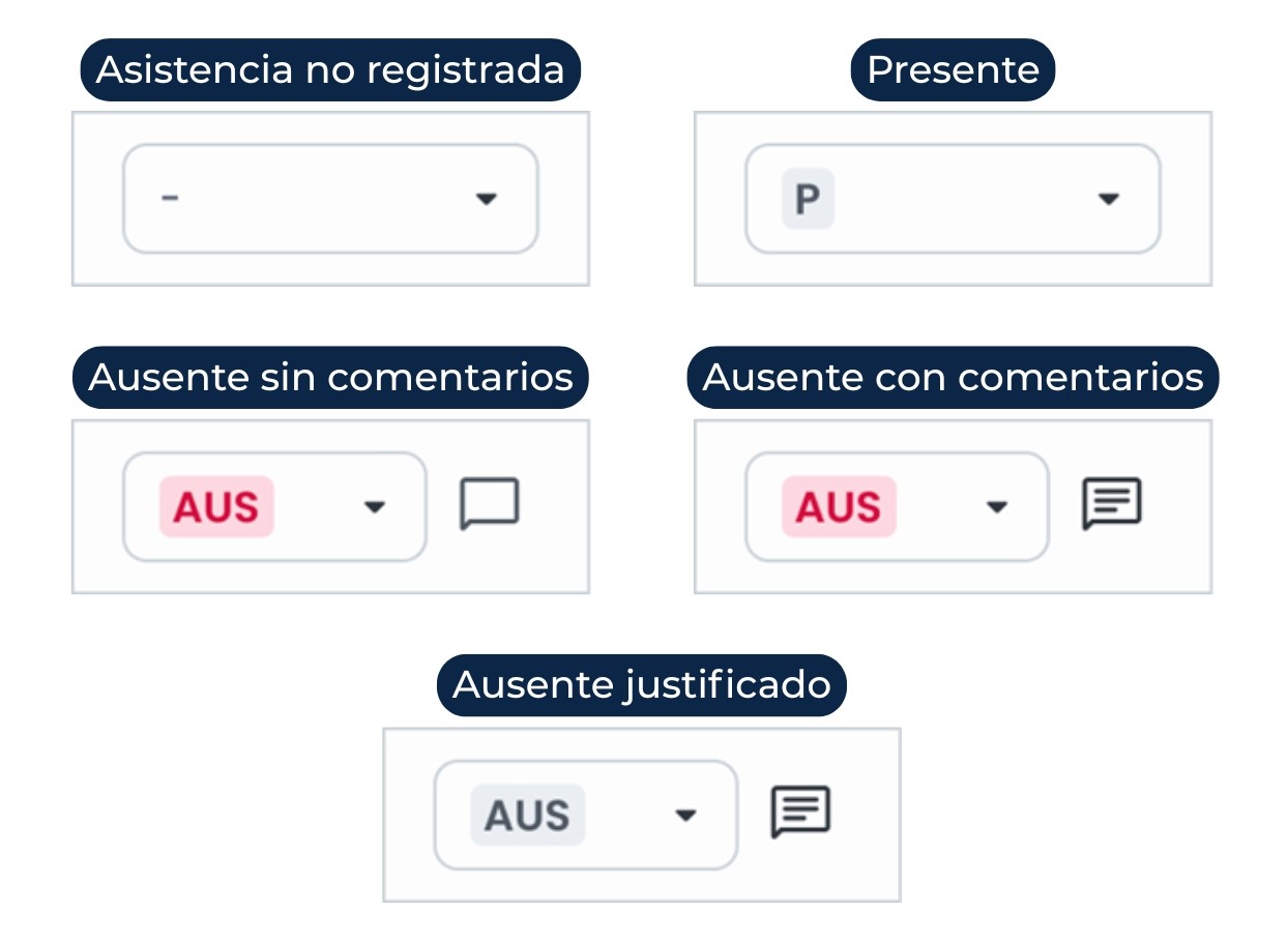¿Cómo configurar y gestionar los tipos de inasistencia?