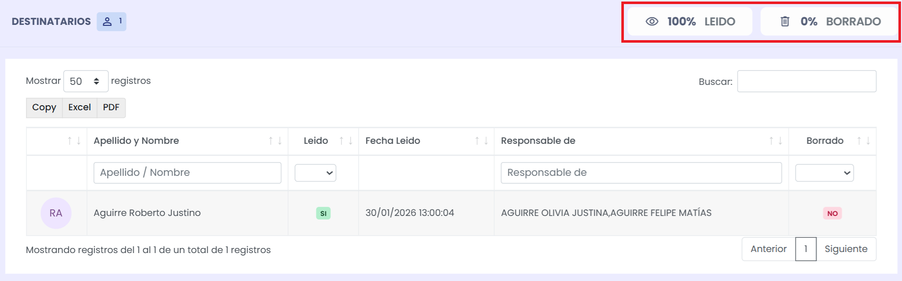 Alcance del mensaje