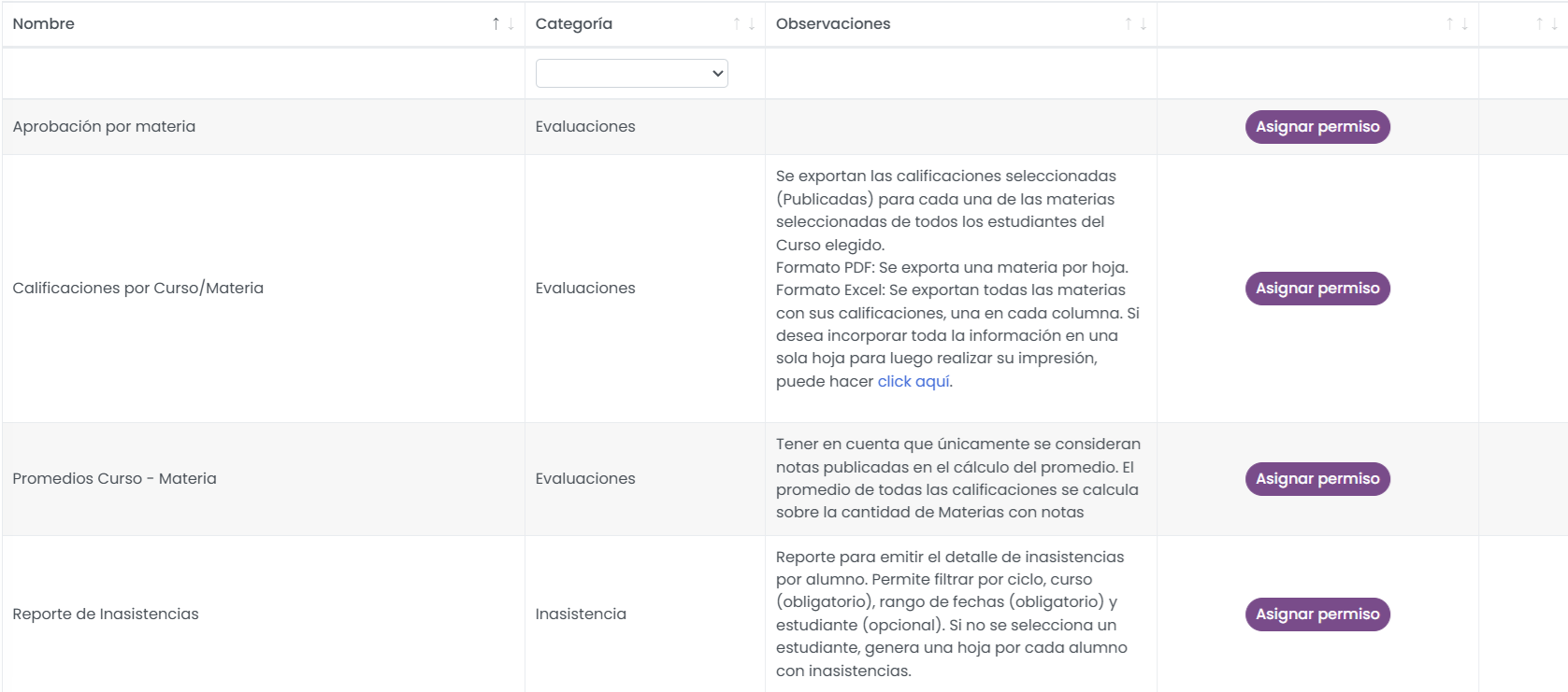 Permisos en docentes y preceptores