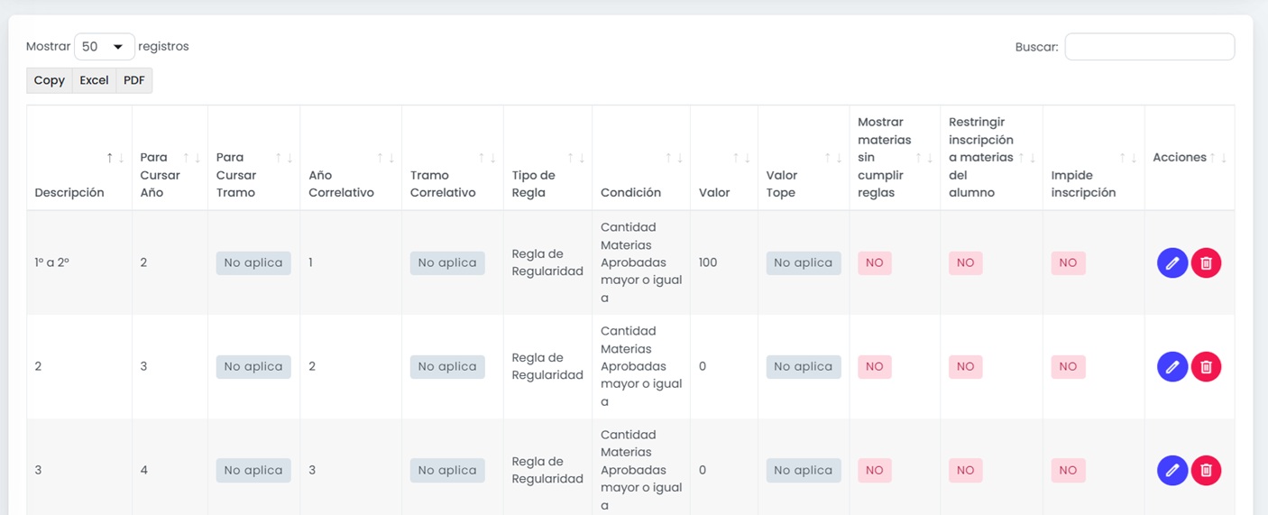 Verificá las reglas configuradas.